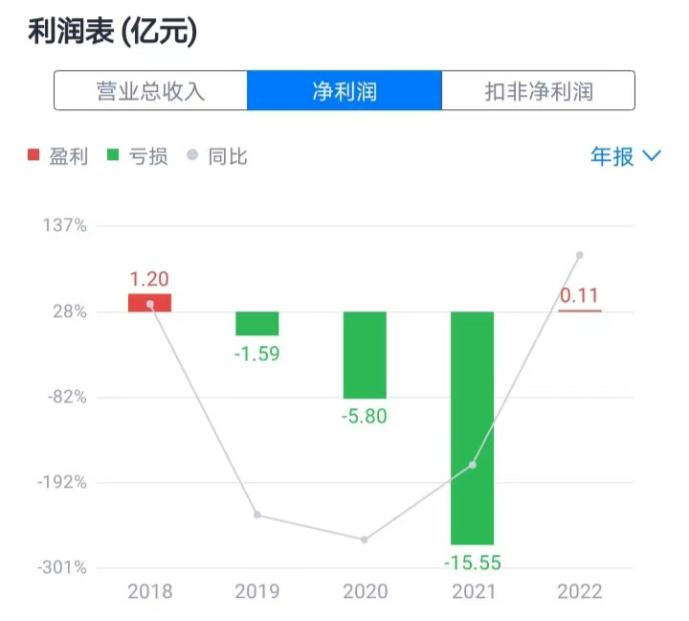 如何有效查询并访问腾讯股票的详细数据库信息? 第2张 如何有效查询并访问腾讯股票的详细数据库信息? 第2张