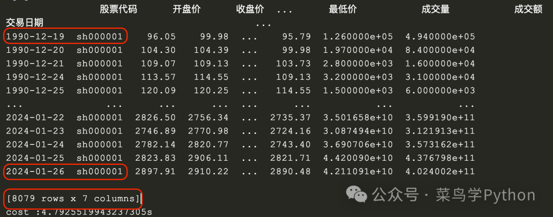 如何有效查询并访问腾讯股票的详细数据库信息? 第3张 如何有效查询并访问腾讯股票的详细数据库信息? 第3张