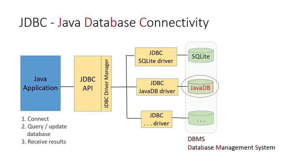 Java如何高效准确地获取数据库连接及数据? 第2张 Java如何高效准确地获取数据库连接及数据? 第2张