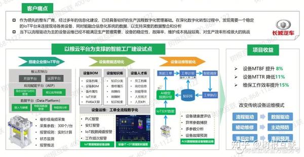 上天智能运维是什么,与传统运维相比有哪些优势? 第1张 上天智能运维是什么,与传统运维相比有哪些优势? 第1张