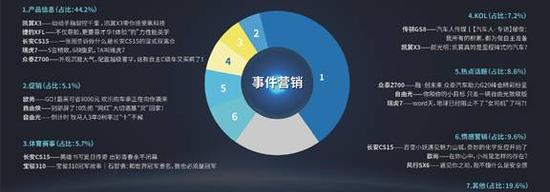 官方大数据分析已公布,真相究竟是什么 第1张 官方大数据分析已公布,真相究竟是什么 第1张