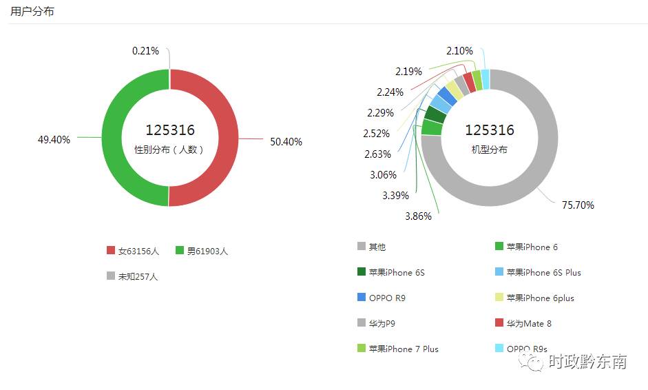 官方大数据分析已公布,真相究竟是什么 第3张 官方大数据分析已公布,真相究竟是什么 第3张