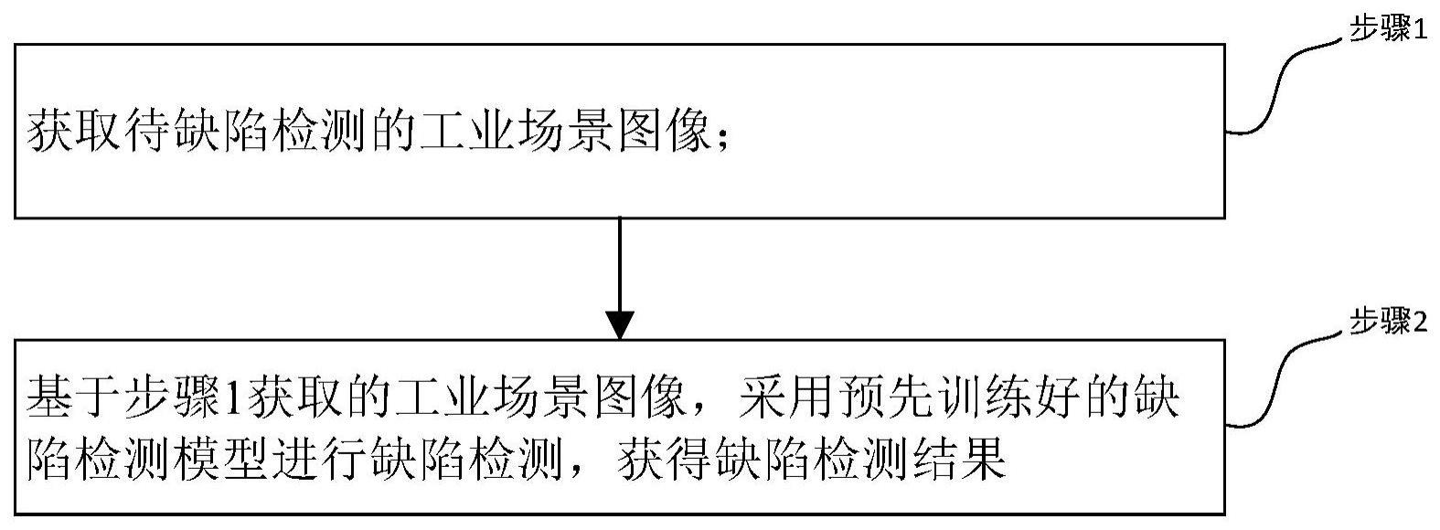 工业缺陷检测怎么做?工业缺陷检测技术有哪些 第2张 工业缺陷检测怎么做?工业缺陷检测技术有哪些 第2张