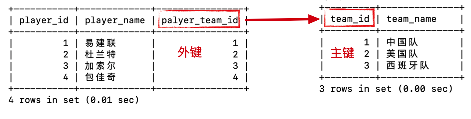 如何正确配置SQL数据库中的列实现自增功能? 第1张 如何正确配置SQL数据库中的列实现自增功能? 第1张