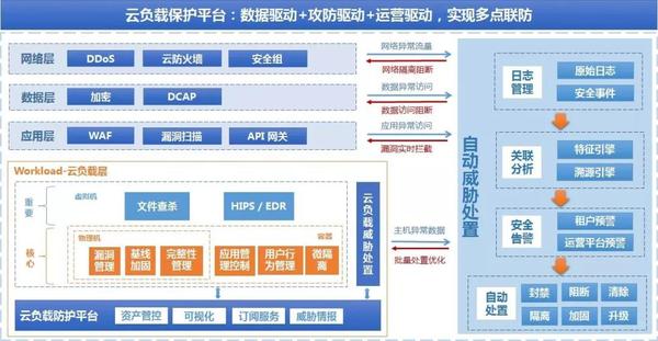 阿里云虚拟主机防御机制如何?能抵御哪些网络安全威胁? 第1张 阿里云虚拟主机防御机制如何?能抵御哪些网络安全威胁? 第1张