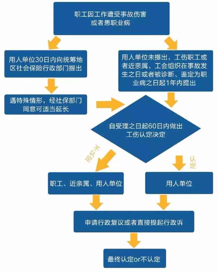 工伤边缘智能是什么?工伤认定标准及赔偿流程详解 第1张 工伤边缘智能是什么?工伤认定标准及赔偿流程详解 第1张