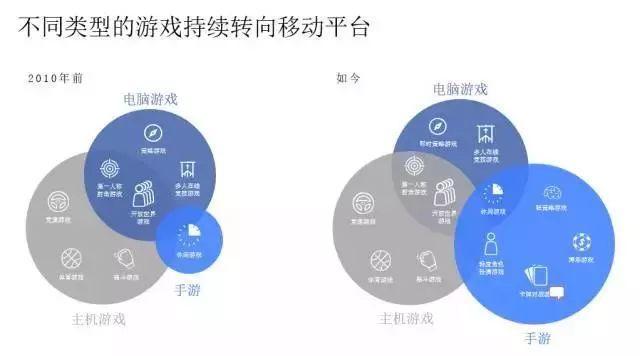 虚拟主机游戏市场前景广阔,未来趋势如何?挑战与机遇并存? 第2张 虚拟主机游戏市场前景广阔,未来趋势如何?挑战与机遇并存? 第2张