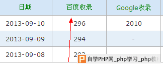 京东老域名还有权重吗,怎么查询历史收录和快照? 第1张 京东老域名还有权重吗,怎么查询历史收录和快照? 第1张