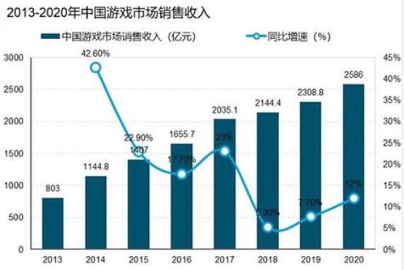 虚拟主机游戏市场前景广阔,未来趋势如何?挑战与机遇并存? 第3张 虚拟主机游戏市场前景广阔,未来趋势如何?挑战与机遇并存? 第3张
