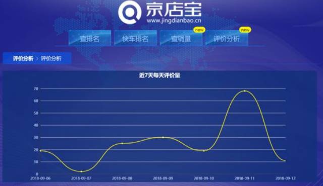 京东老域名还有权重吗,怎么查询历史收录和快照? 第3张 京东老域名还有权重吗,怎么查询历史收录和快照? 第3张