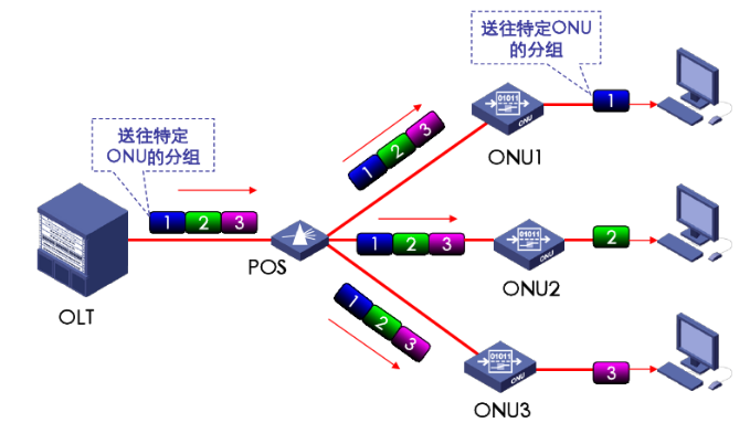 e8-c-epon怎么设置虚拟主机 第2张 e8-c-epon怎么设置虚拟主机 第2张