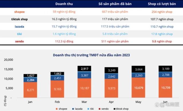阿里云印度尼西亚轻量测评,解锁TikTok/AI,路由绕道需要中转