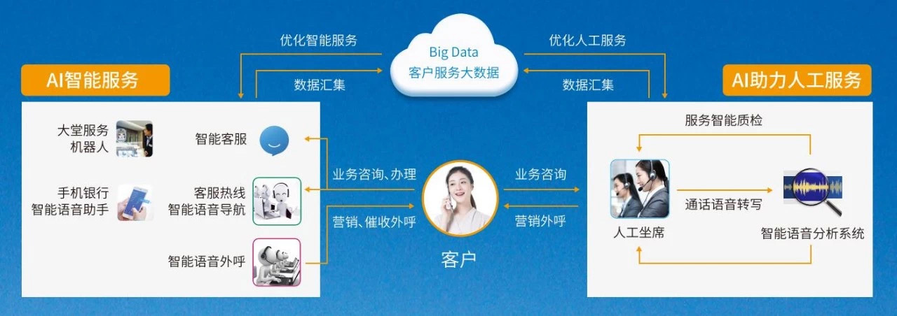 公积金智能客服平台上线,用户体验将如何颠覆传统服务模式? 第1张 公积金智能客服平台上线,用户体验将如何颠覆传统服务模式? 第1张