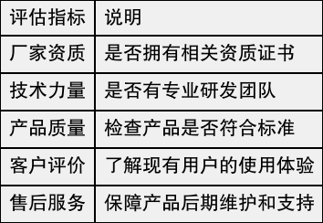 如何准确评估安全评估产品的性能与可靠性?揭秘选购指南! 第1张 如何准确评估安全评估产品的性能与可靠性?揭秘选购指南! 第1张