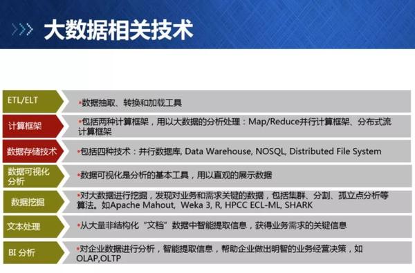 非结构化大数据分析文档介绍哪些内容?,怎么学? 第3张 非结构化大数据分析文档介绍哪些内容?,怎么学? 第3张