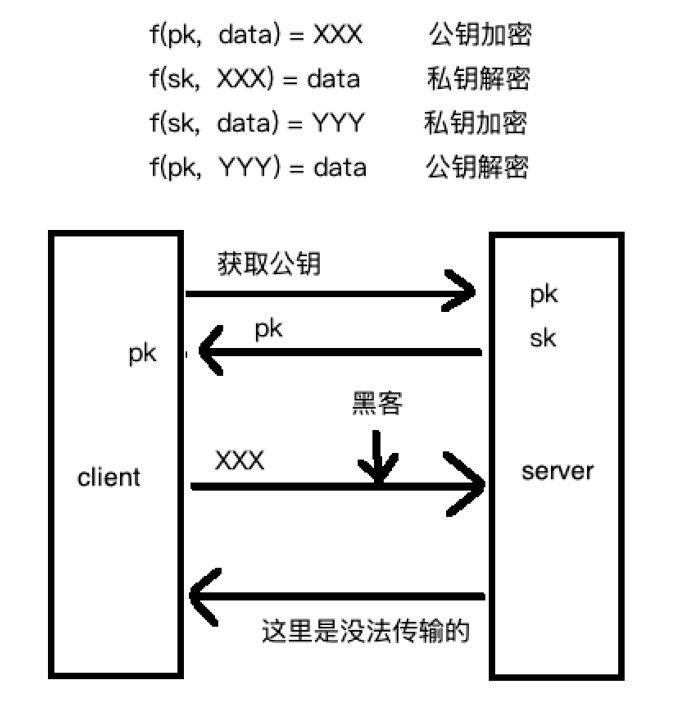 非对称加密的密钥管理真的很简单吗?,如何管理? 第1张 非对称加密的密钥管理真的很简单吗?,如何管理? 第1张