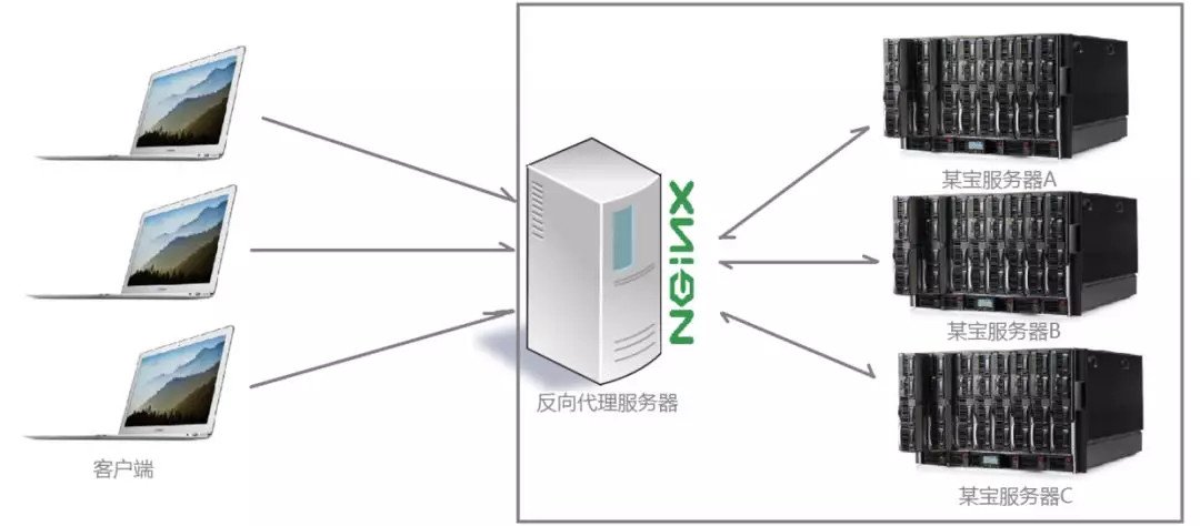 Nginx的虚拟主机配置方式有哪些,各有何特点和适用场景? 第2张 Nginx的虚拟主机配置方式有哪些,各有何特点和适用场景? 第2张