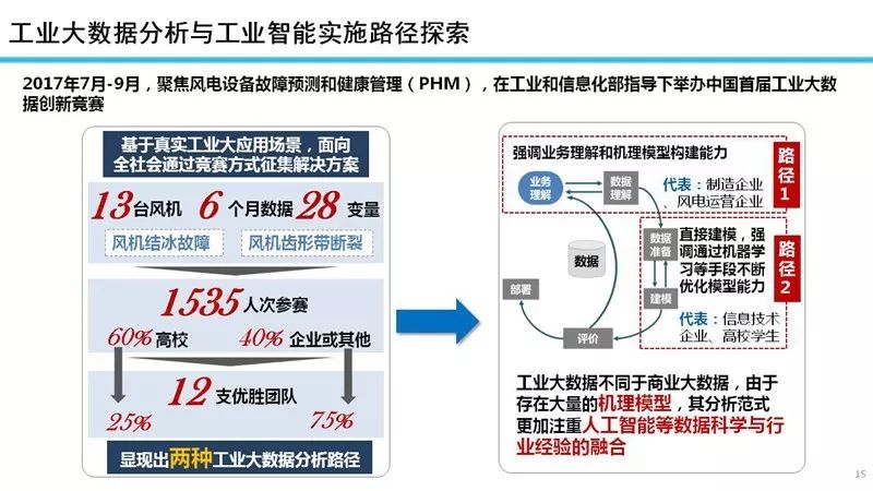 工业大数据分析案例之二有哪些?工业大数据分析案例详解 第2张 工业大数据分析案例之二有哪些?工业大数据分析案例详解 第2张