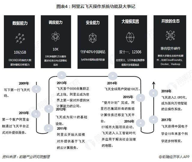 上天操作系统真的是个笑话吗,上天操作系统到底是什么系统? 第3张 上天操作系统真的是个笑话吗,上天操作系统到底是什么系统? 第3张