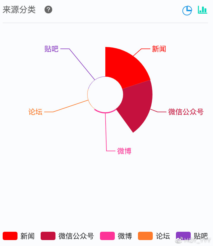 官方舆情监测系统有哪些？百度舆情监测平台排名