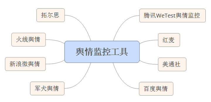 官方舆情监测系统有哪些?百度舆情监测平台排名 第3张 官方舆情监测系统有哪些?百度舆情监测平台排名 第3张