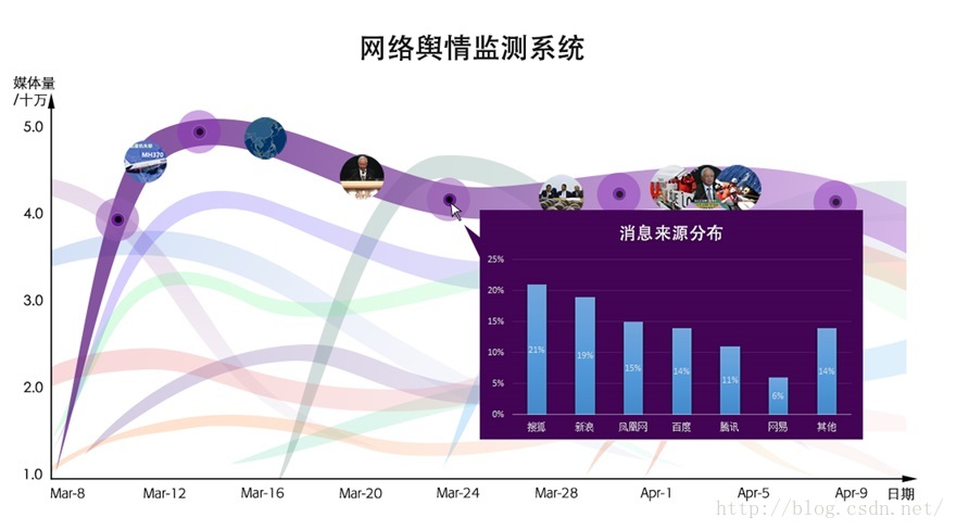 官方舆情监测系统有哪些?百度舆情监测平台排名 第2张 官方舆情监测系统有哪些?百度舆情监测平台排名 第2张