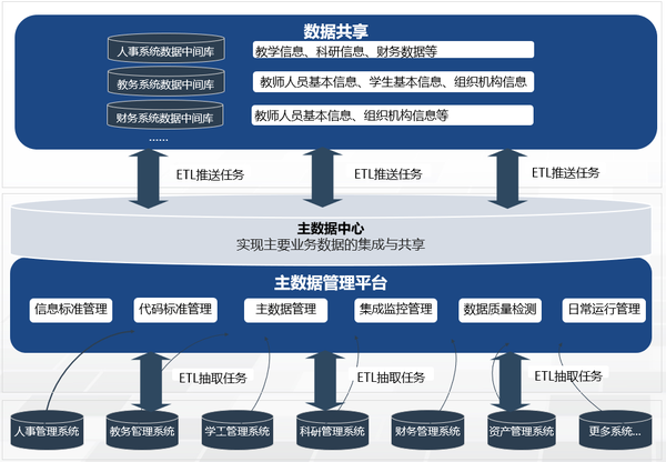 国际数据中台怎么开通?数据中台开通流程详解 第1张 国际数据中台怎么开通?数据中台开通流程详解 第1张