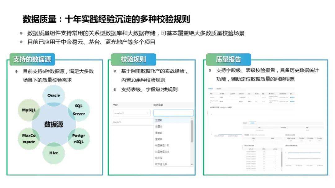 国际数据中台怎么开通?数据中台开通流程详解 第2张 国际数据中台怎么开通?数据中台开通流程详解 第2张