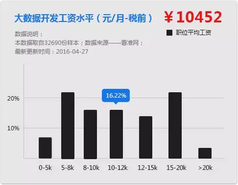 非关系型数据库插件首席架构师是做什么的,薪资待遇怎么样 第1张 非关系型数据库插件首席架构师是做什么的,薪资待遇怎么样 第1张