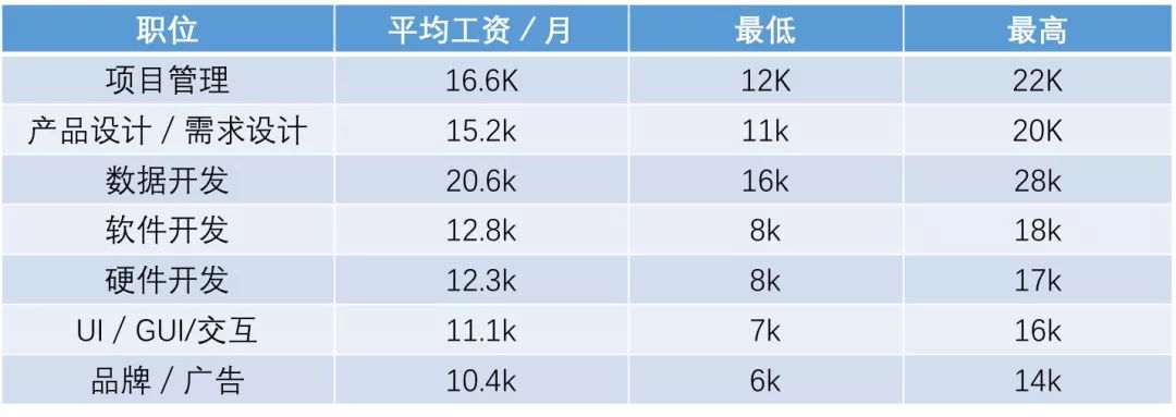 非关系型数据库插件首席架构师是做什么的,薪资待遇怎么样 第2张 非关系型数据库插件首席架构师是做什么的,薪资待遇怎么样 第2张