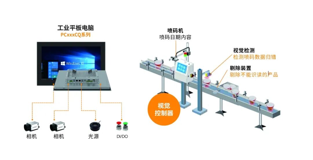 工业视觉智能产品案例有哪些?工业视觉检测技术原理 第2张 工业视觉智能产品案例有哪些?工业视觉检测技术原理 第2张