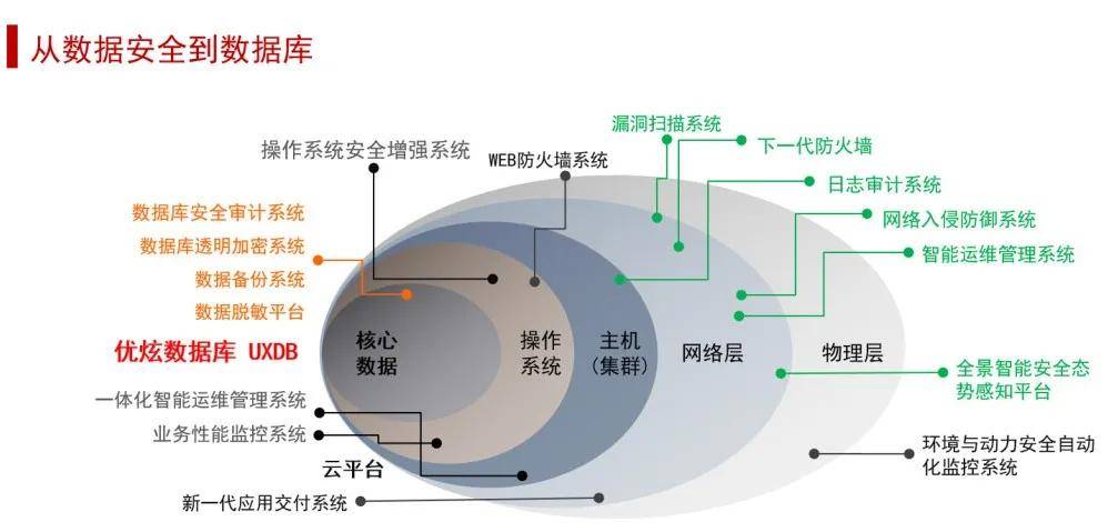 揭秘安全问题工作原理,如何确保系统与数据安全无忧? 第1张 揭秘安全问题工作原理,如何确保系统与数据安全无忧? 第1张