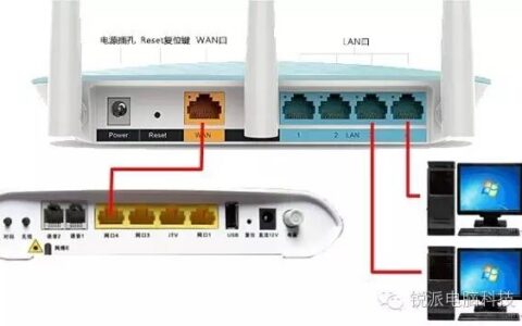 如何正确配置公用网络环境下的无线路由器连接设置? 第1张 如何正确配置公用网络环境下的无线路由器连接设置? 第1张