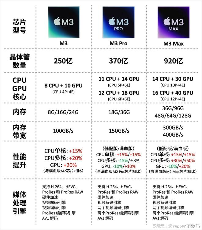 虚拟主机x5和m3 第1张 虚拟主机x5和m3 第1张
