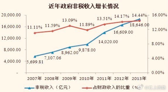 非税收入大数据分析怎么做,有哪些具体方法? 第3张 非税收入大数据分析怎么做,有哪些具体方法? 第3张