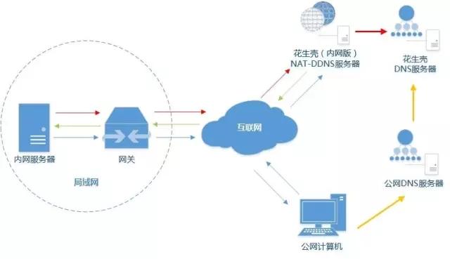 公用网络真的可靠且速度快吗?体验如何?值得信赖吗? 第3张 公用网络真的可靠且速度快吗?体验如何?值得信赖吗? 第3张