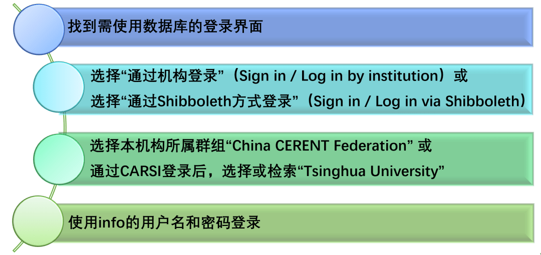 数据库IP修改疑问解答,如何正确更改数据库连接IP地址? 第1张 数据库IP修改疑问解答,如何正确更改数据库连接IP地址? 第1张