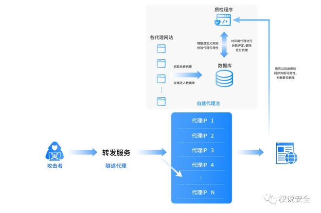 数据库IP修改疑问解答,如何正确更改数据库连接IP地址? 第3张 数据库IP修改疑问解答,如何正确更改数据库连接IP地址? 第3张
