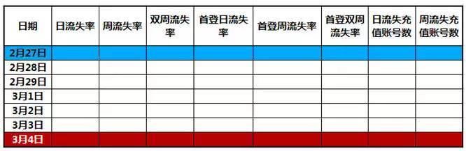 工作归纳数据怎么做?如何高效整理工作日报 第3张 工作归纳数据怎么做?如何高效整理工作日报 第3张