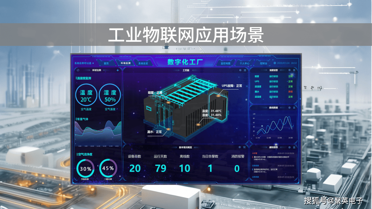 工业物联网如何落地?工业物联网应用场景有哪些 第2张 工业物联网如何落地?工业物联网应用场景有哪些 第2张