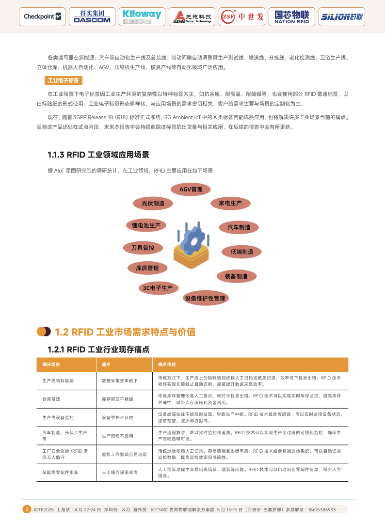 工业物联网如何落地?工业物联网应用场景有哪些 第3张 工业物联网如何落地?工业物联网应用场景有哪些 第3张