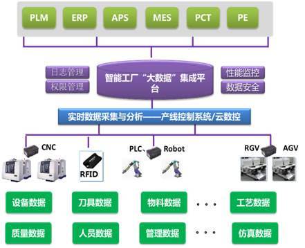 工业异构数据集成如何实现?数据融合平台选型指南 第2张 工业异构数据集成如何实现?数据融合平台选型指南 第2张
