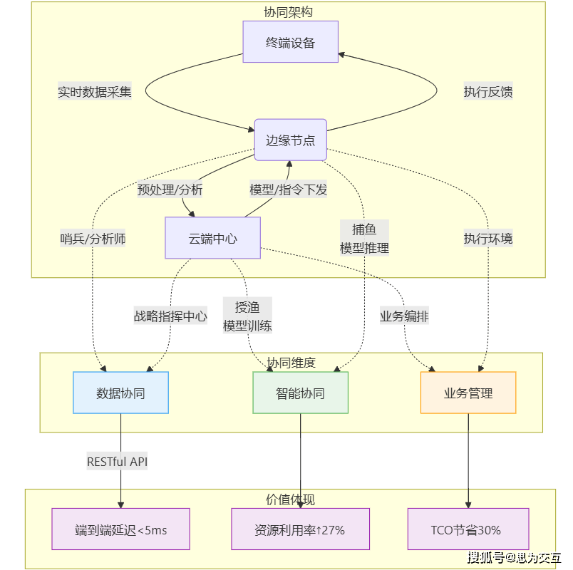 工业异构数据集成如何实现?数据融合平台选型指南 第1张 工业异构数据集成如何实现?数据融合平台选型指南 第1张