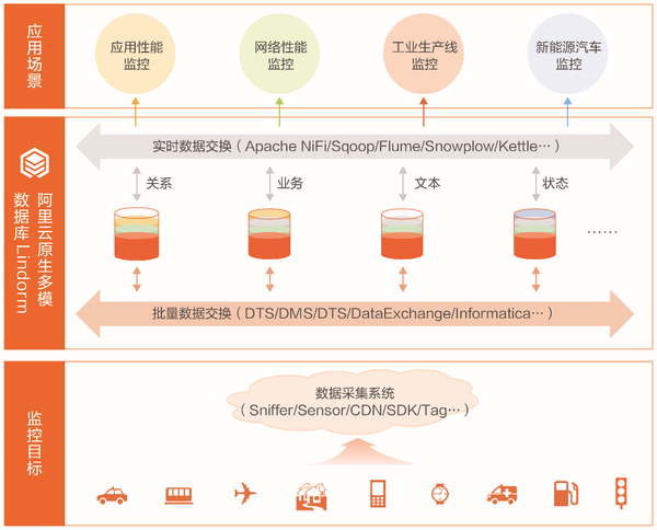 工业异构数据集成如何实现?数据融合平台选型指南 第3张 工业异构数据集成如何实现?数据融合平台选型指南 第3张