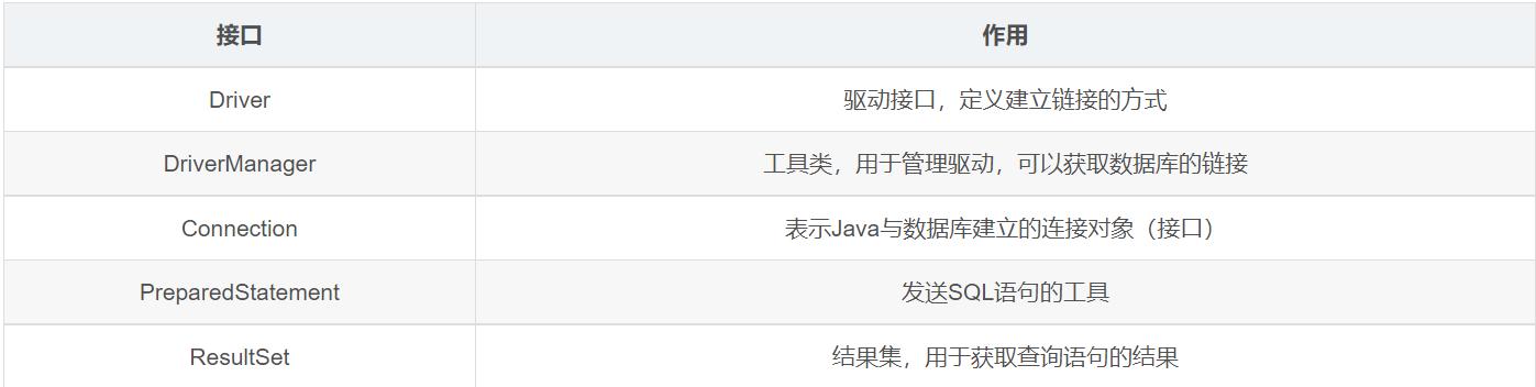 Java数据库类编写方法有哪些疑问与挑战? 第2张 Java数据库类编写方法有哪些疑问与挑战? 第2张