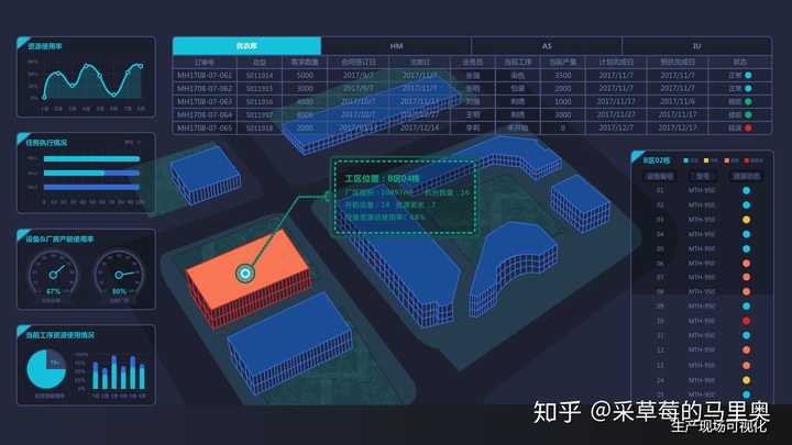 工业大数据可视化系统如何实现?有哪些主流解决方案 第1张 工业大数据可视化系统如何实现?有哪些主流解决方案 第1张