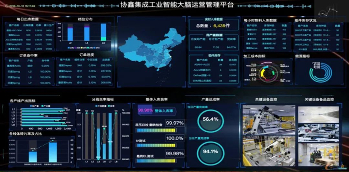 工业大数据可视化系统如何实现?有哪些主流解决方案 第2张 工业大数据可视化系统如何实现?有哪些主流解决方案 第2张