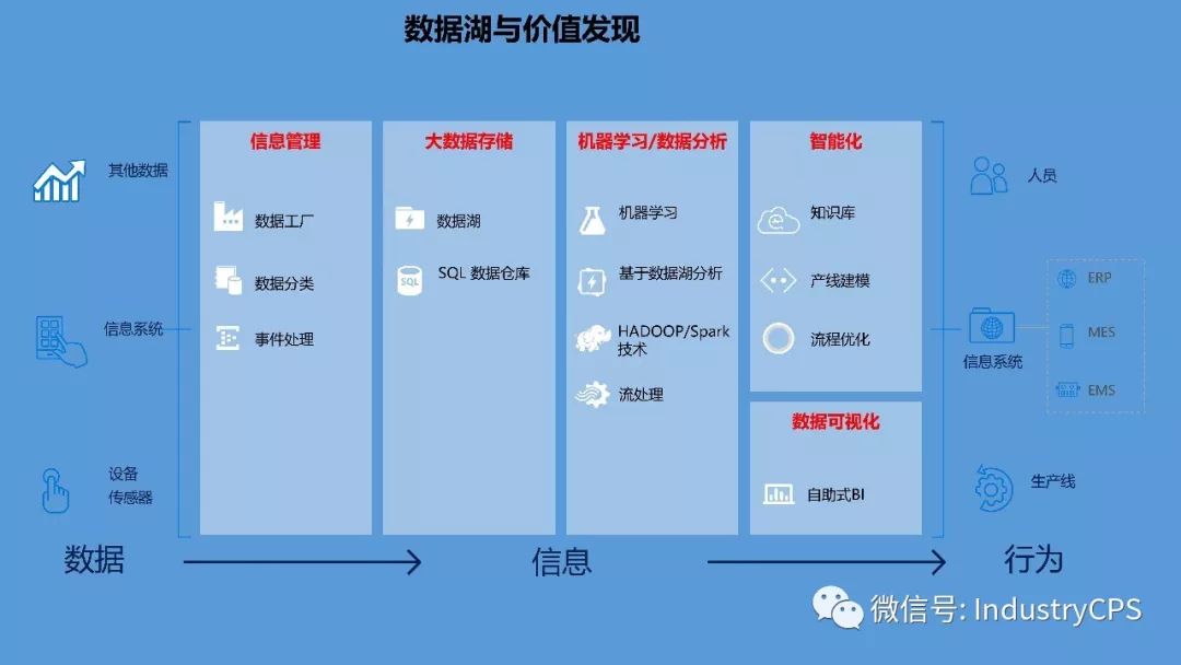 工业大数据可视化系统如何实现?有哪些主流解决方案 第3张 工业大数据可视化系统如何实现?有哪些主流解决方案 第3张