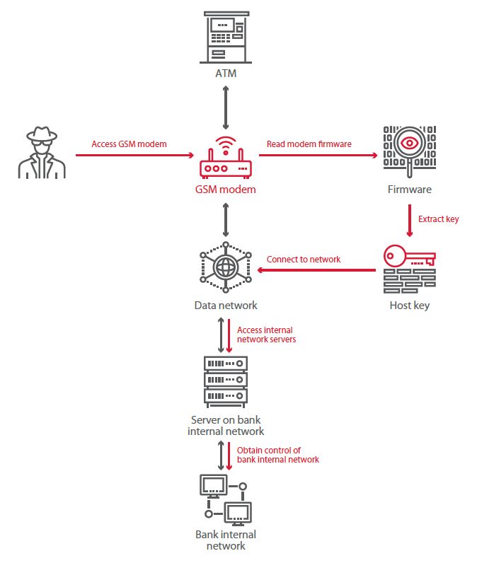 安全认证网关服务器如何确保数据传输安全?探讨其技术原理与挑战。 第2张 安全认证网关服务器如何确保数据传输安全?探讨其技术原理与挑战。 第2张