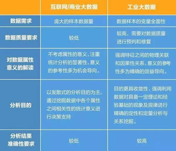 工业大数据有哪些特征?工业大数据的特征有哪些 第2张 工业大数据有哪些特征?工业大数据的特征有哪些 第2张